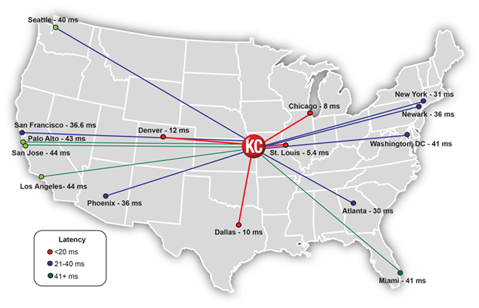 Latency Map