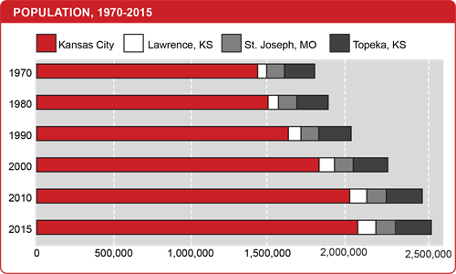 population_1970_2015 population_1970_2015