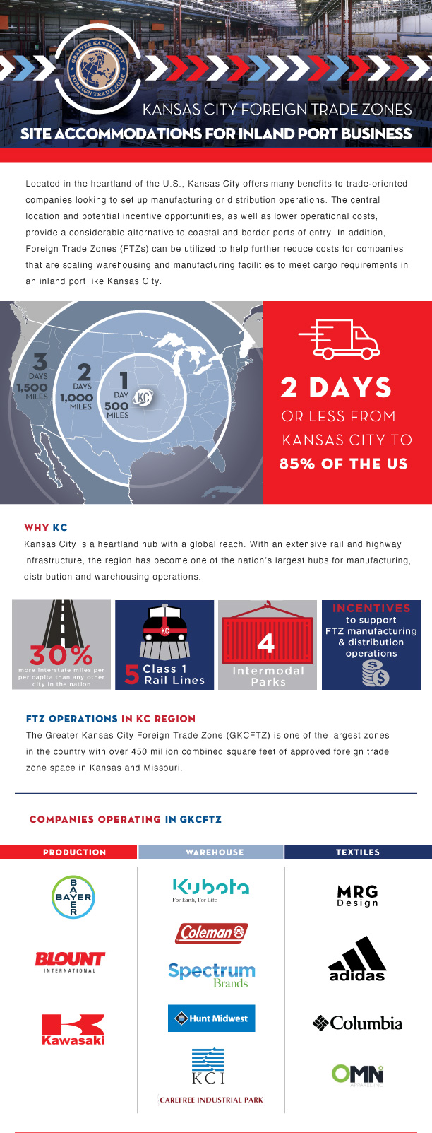 KCSP-FTZ.EmailMarch2021_F_01