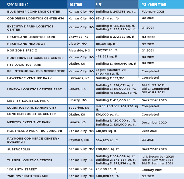 Spec Building Chart-01 Spec Building Chart-01